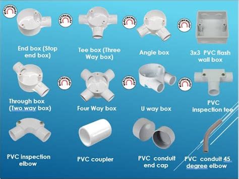 electrical box connector pvc|electrical pvc connectors and fittings.